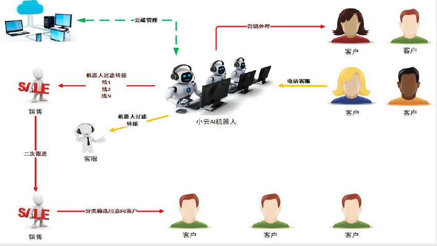 如何辨别106短信群发平台的优劣? 如何辨别106短信群发平台的优劣?