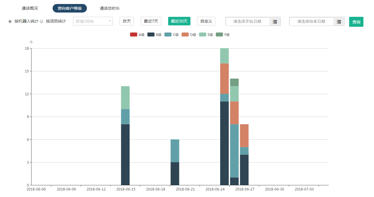 刚开始运用106短信群发平台的留意事项有哪些? 刚开始运用106短信群发平台的留意事项有哪些?